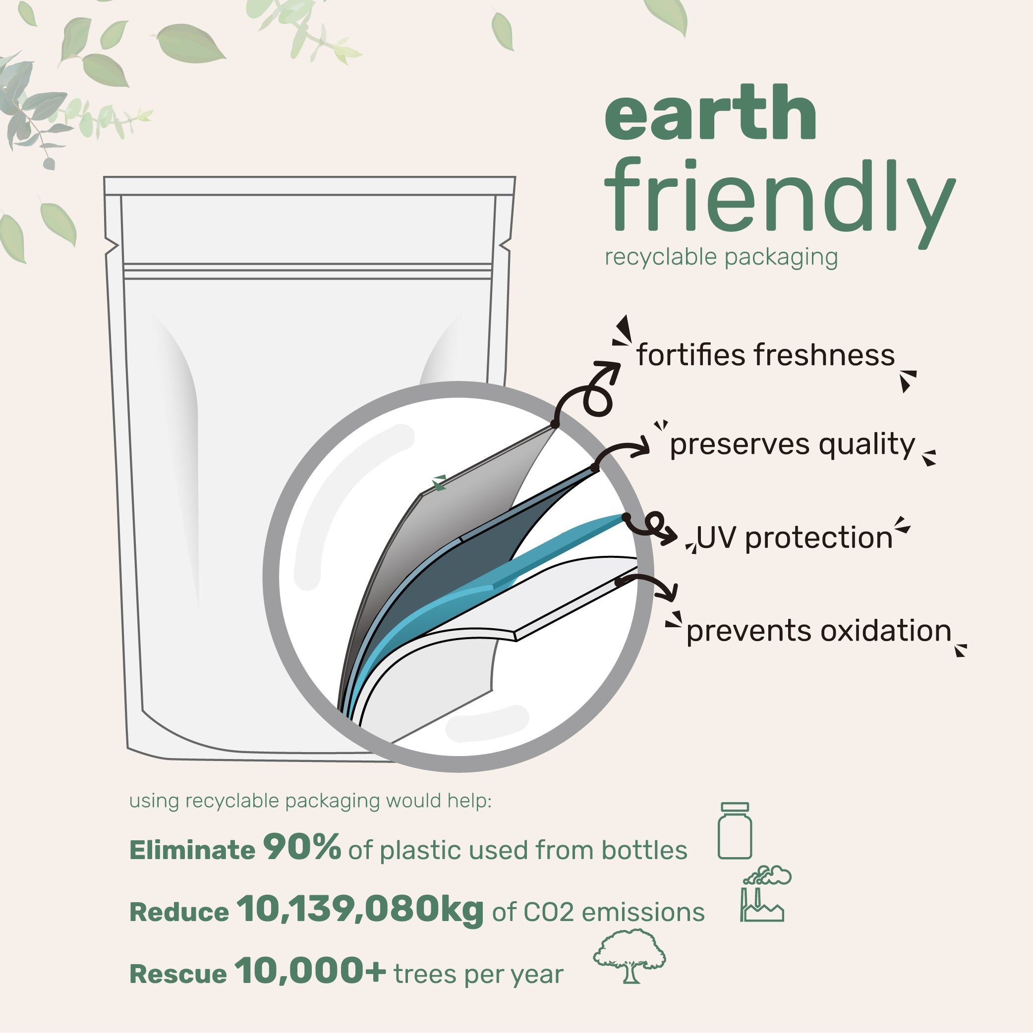 Micro Ingredients Erythritol Granules, 6lb